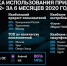 Число пользователей приложения - Ussurbator.Ru