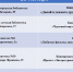 Кинопоказы в библиотеках - ЦБС Уссурийского городского округа